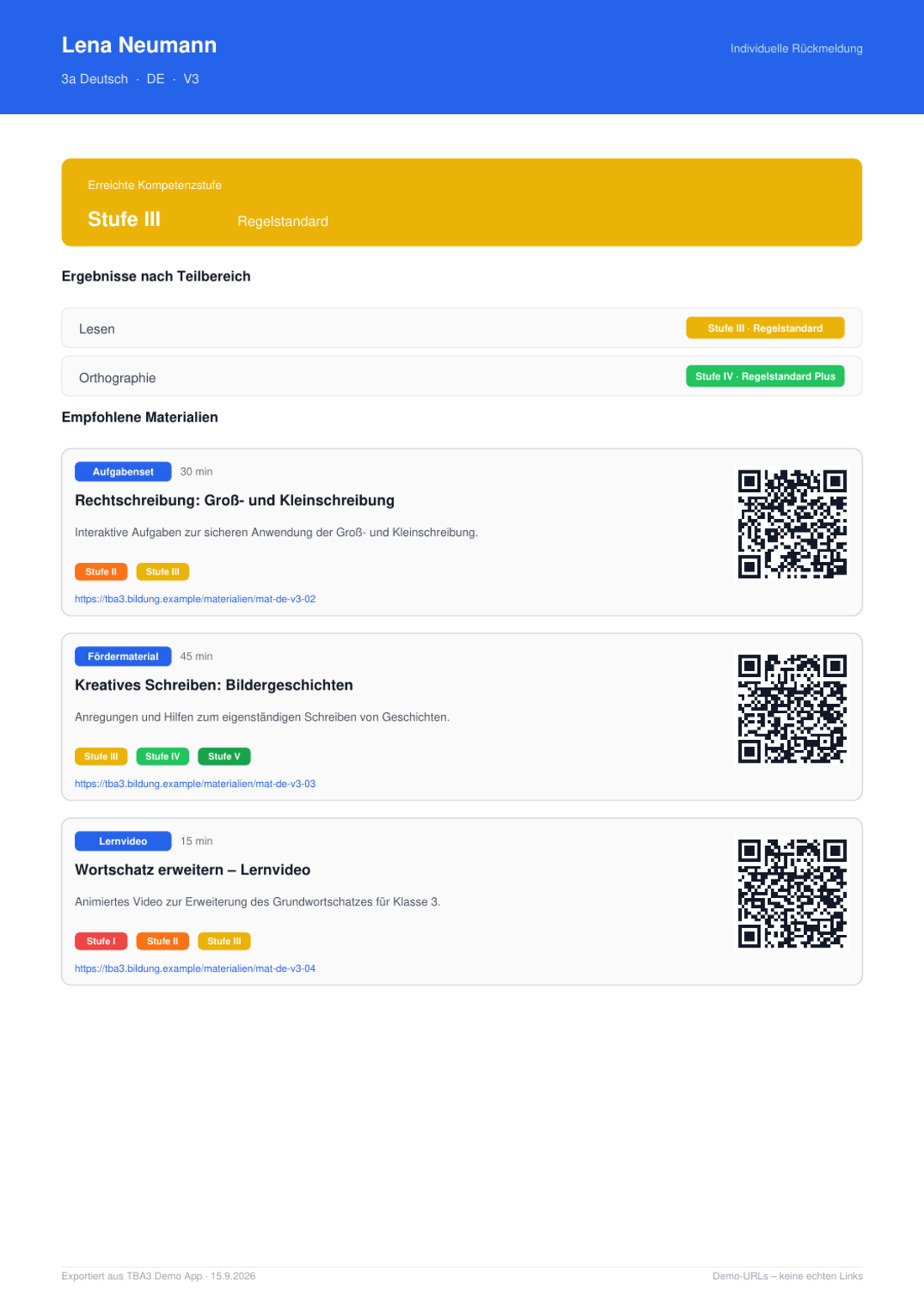 Eine Seite im Format A4: oben ein blaues Band mit dem Namen der Schülerin, darunter ein farbiges Feld mit der erreichten Kompetenzstufe, eine Liste der Teilbereiche mit je eigener Stufe und drei Materialkarten mit QR-Code.